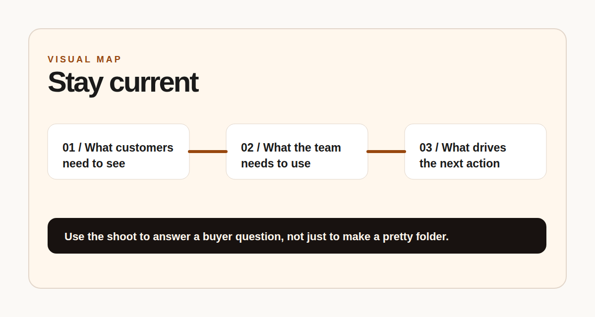 Visual monthly content support rhythm map